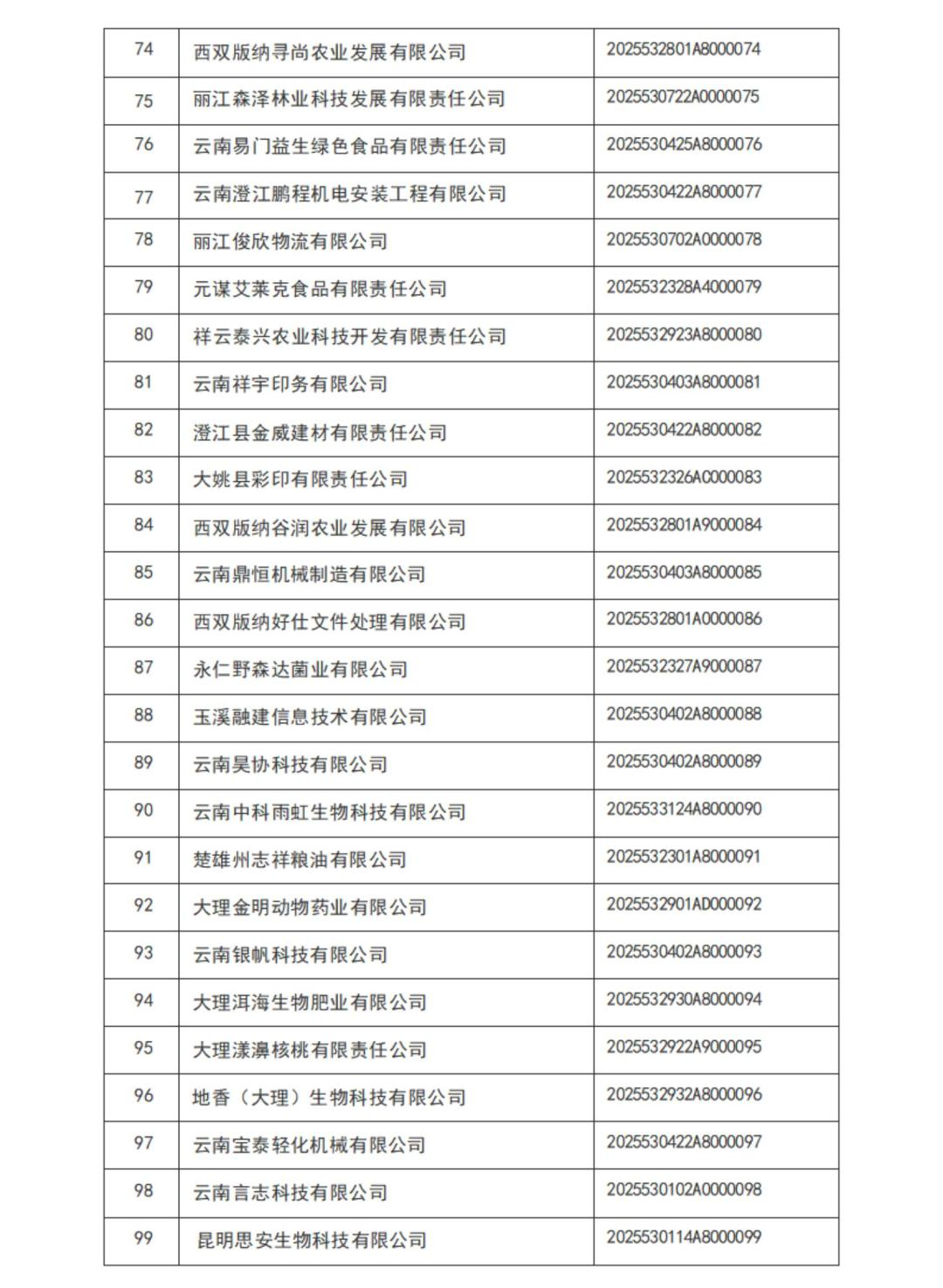 云南省2025年第1批入库科技型中小企业名单_04.jpg