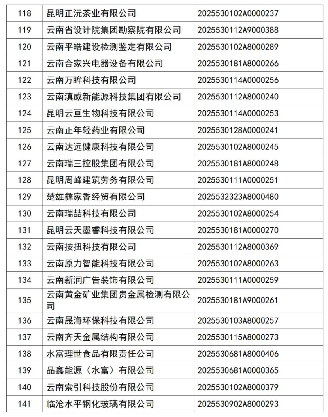 云南省科技厅关于2025年第2批入库科技型中小企业名单的公告_07.jpg