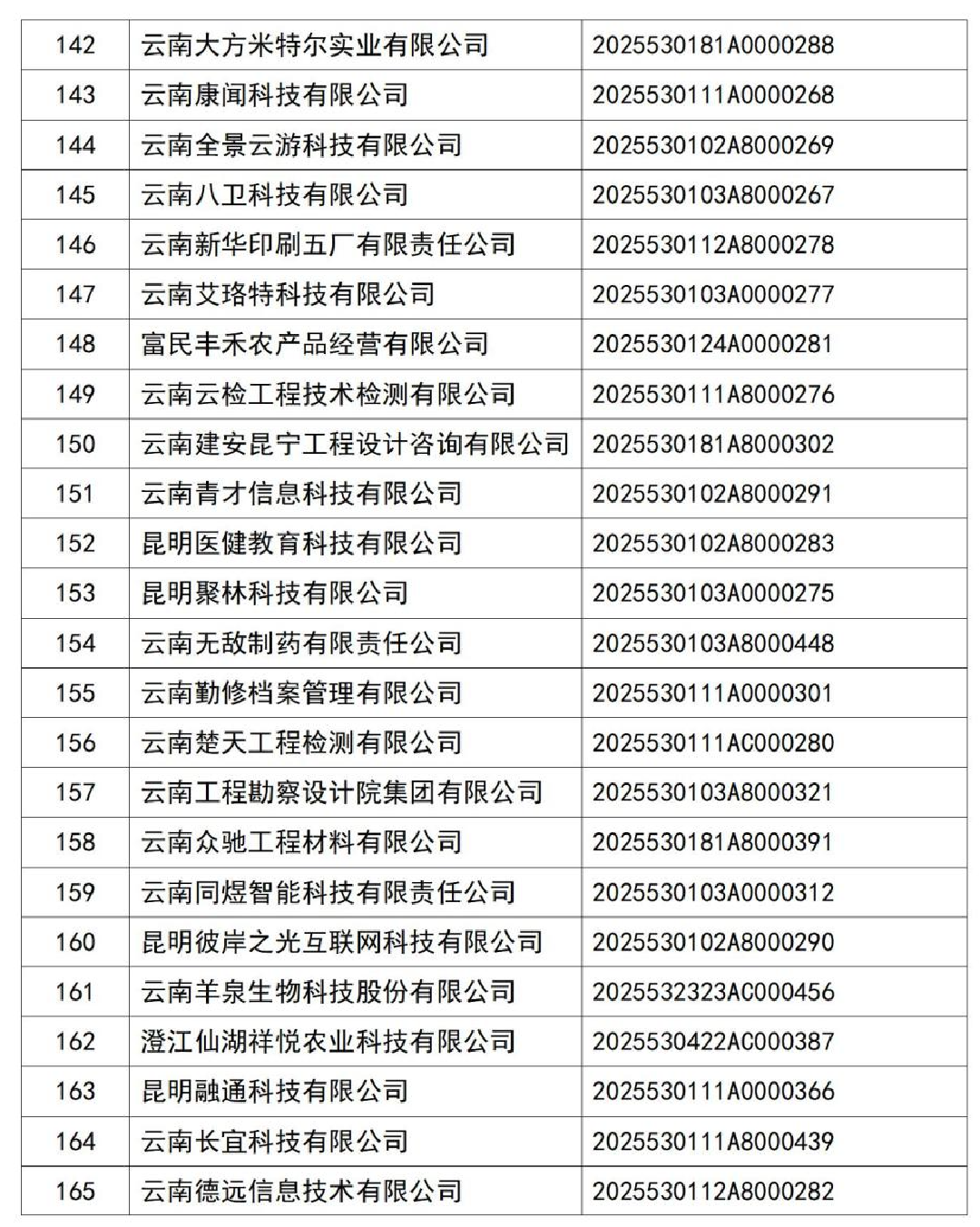 云南省科技厅关于2025年第2批入库科技型中小企业名单的公告_08.jpg