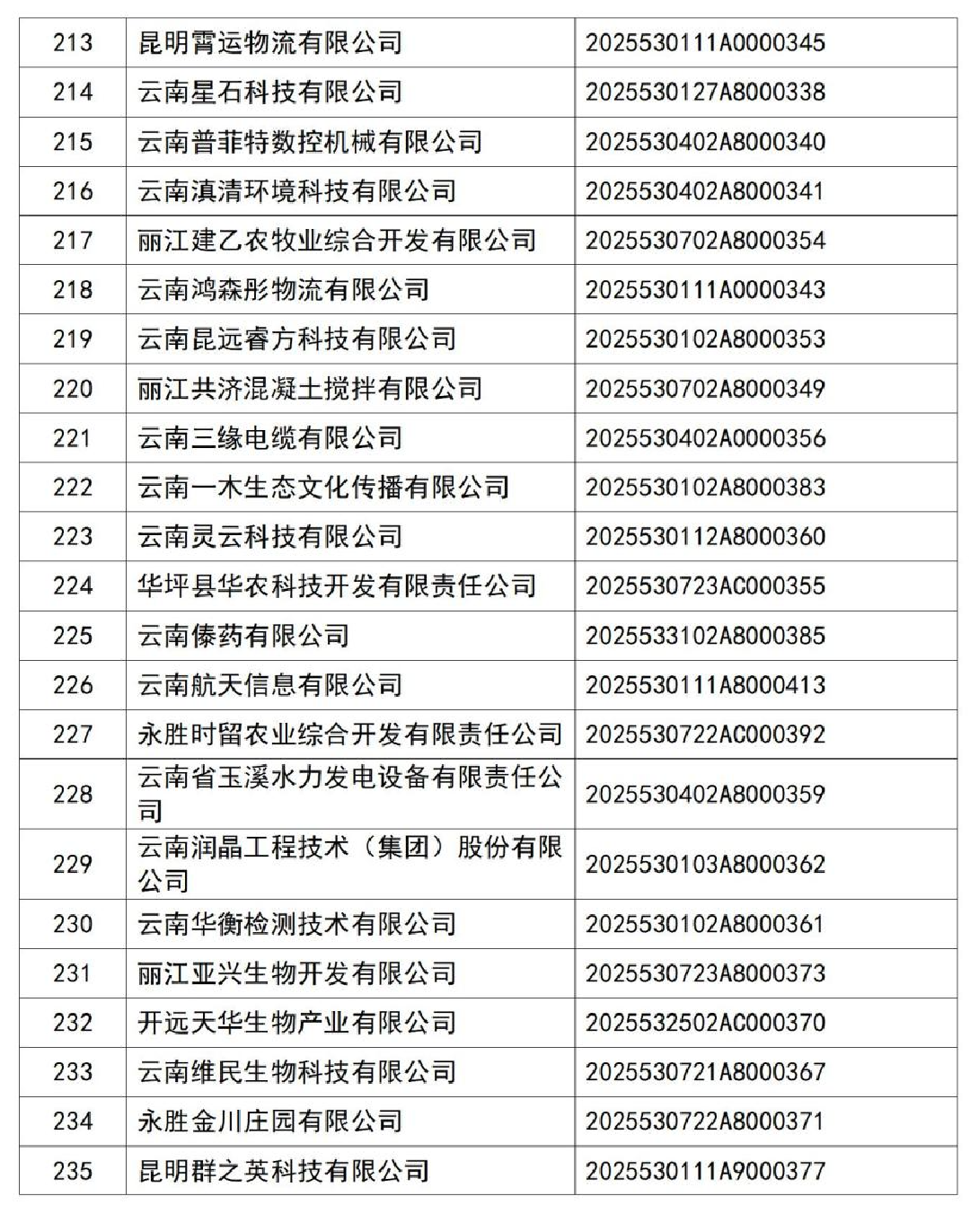 云南省科技厅关于2025年第2批入库科技型中小企业名单的公告_11.jpg
